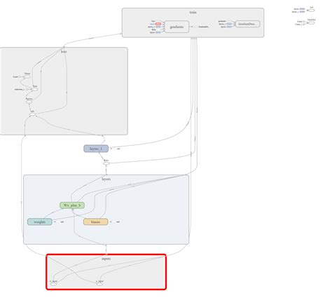 Image result for Tensorflow Flow Chart