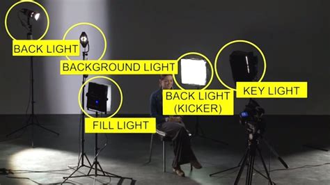 Afbeeldingsresultaten voor Types of Interview Lighting Setup