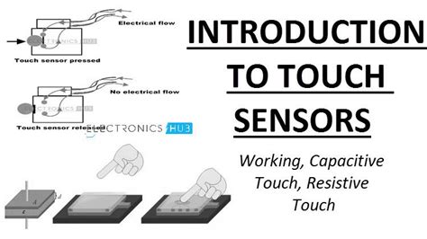 Image result for Touch Sensor SensaTank