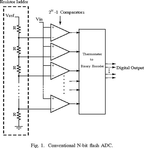Image result for Adc In Electronics