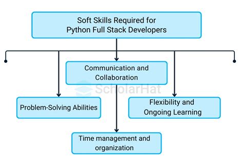 Python Technical Skills に対する画像結果