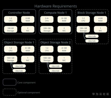 Toradh íomhá ar OpenStack Compute