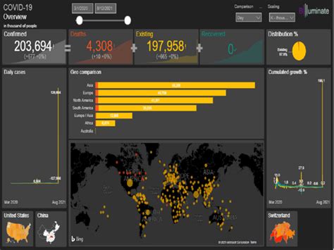 Image result for Power BI Service Dashboard