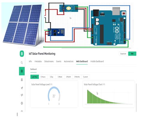 Image result for Block Diagram of Solar System Monitoring Using Iot