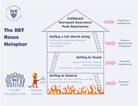 Image result for Modern DBT Architecture
