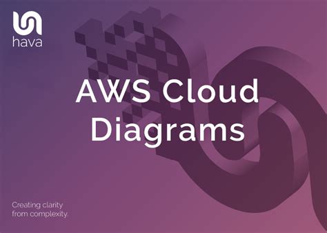 Image result for Graphviz AWS Diagram