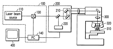 Bildergebnis für Laser Patented