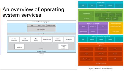 Image result for Android Block Diagram Technician