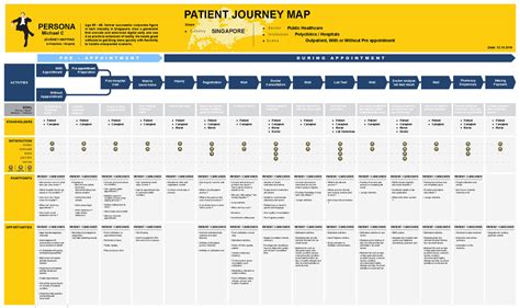 Patient Journey Map に対する画像結果