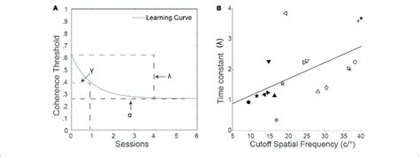 Image result for Exponential Time Function