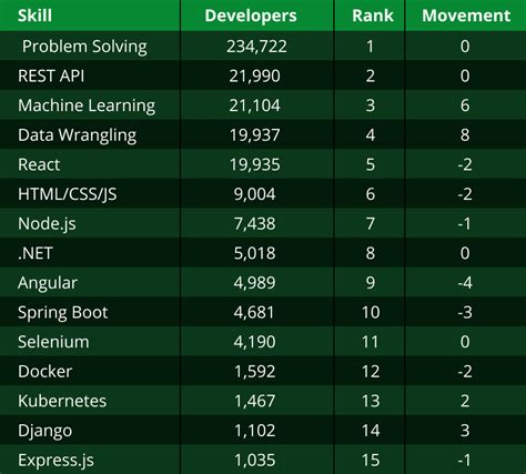 Example Hacker Rank Machine Learning に対する画像結果