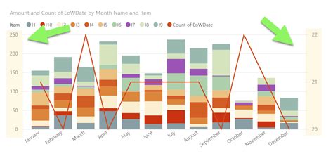 Image result for Excel Bar Chart with Secondary Axis