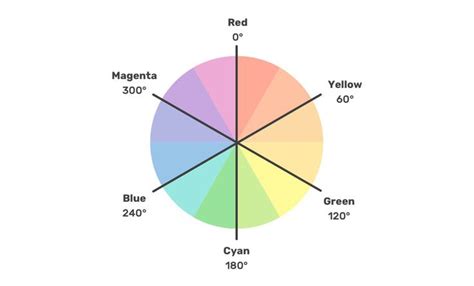 Image result for HTML Steps Design CSS with Different Colours