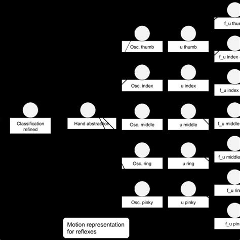 Image result for Spiking Neural Network SNN