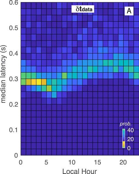 Data Latency に対する画像結果
