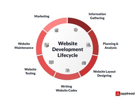 Web Development Structure に対する画像結果