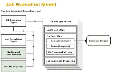 Toradh íomhá ar SQL Server Job Summary