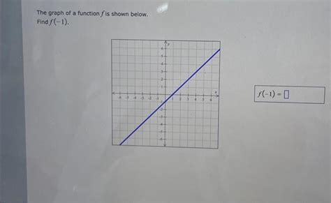 Image result for Find F 1 in This Graph