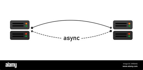 Image result for Async Request HTML
