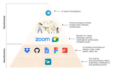 Afbeeldingsresultaten voor Async Company