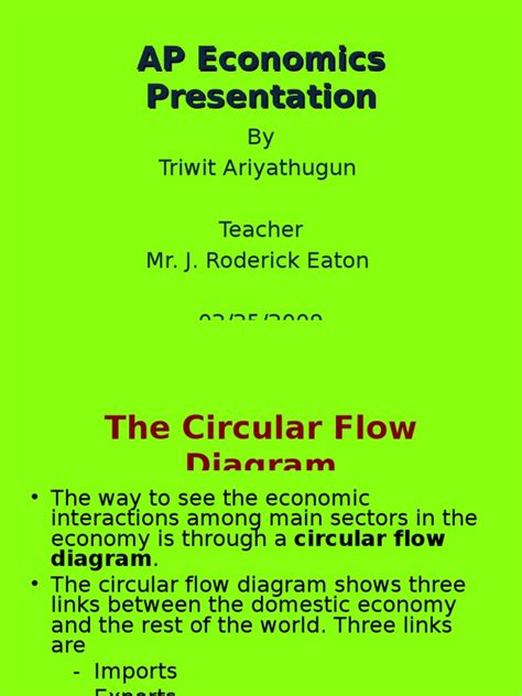 Image result for AP Econ Circular Flow Model