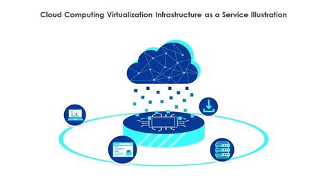 Toradh íomhá ar Io Virtualization in Cloud Computing