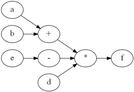 Image result for Flow Data Expression