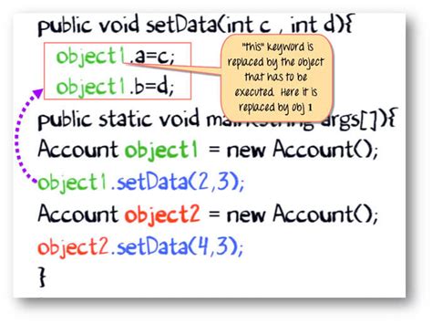 Afbeeldingsresultaten voor Purpose of This Keyword in Java