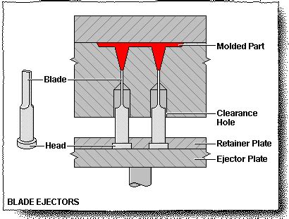 Image result for Injection Pin Markings