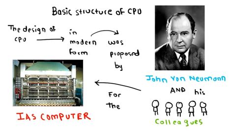 Image result for Processor Von Neumann