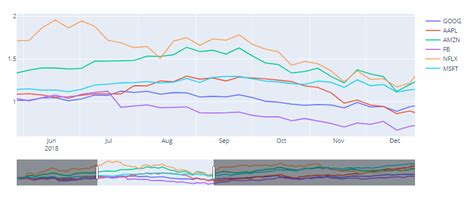 Image result for Plotly Time Chart