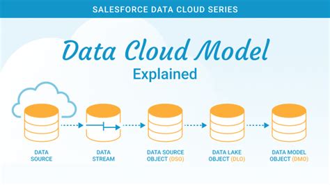 Cloud Data Diagram에 대한 이미지 결과