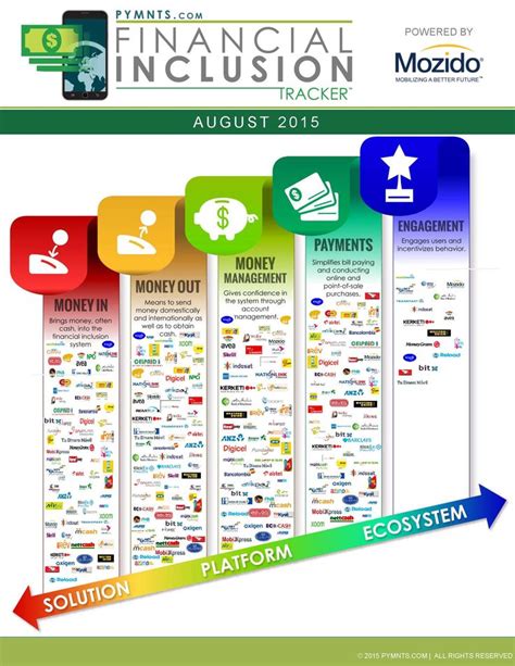 System Dynamics Modeling for Financial Inclusion に対する画像結果