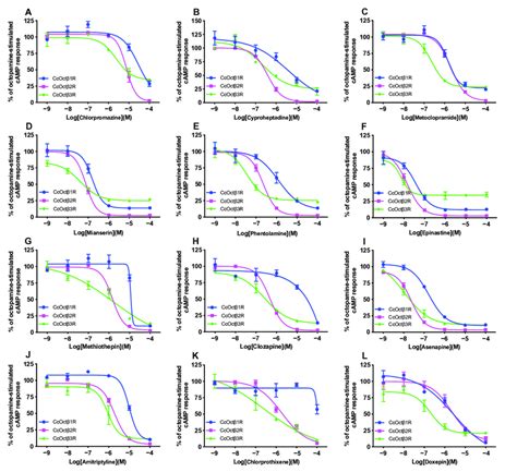 Image result for Dose-Response Experiments