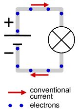 Image result for Diagram of Flow in Simple Circuit