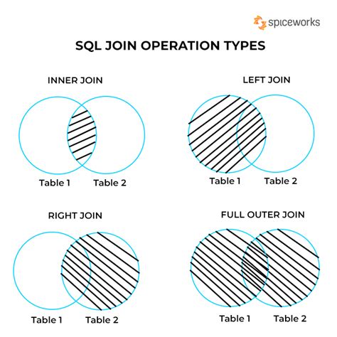 Toradh íomhá ar Explain About Joints in SQL