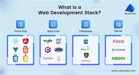 What Is Web Stack に対する画像結果