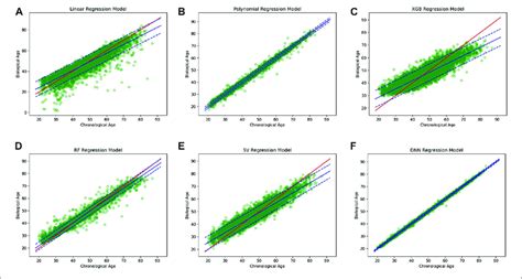 Regression Model Linear Polynomial కోసం చిత్ర ఫలితం