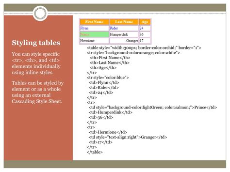 Image result for HtmlTable Presentations