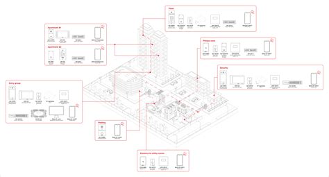 Image result for Intercom Systems Wiring Diagram