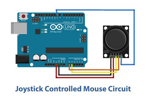 Image result for Wireless Arduino Mouse