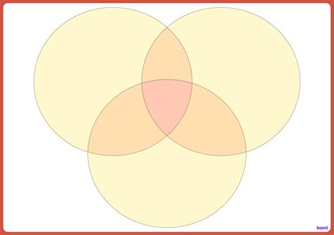 Image result for Venn Diagram with Three Circle S
