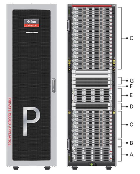 Afbeeldingsresultaten voor Oracle Private Cloud