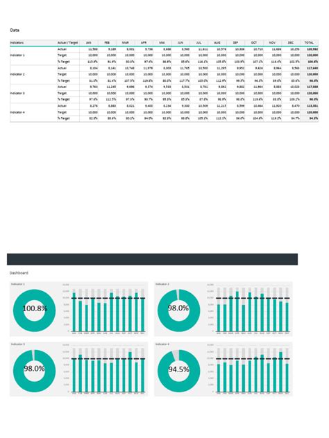Excel Dashboard Templates 12 | PDF
