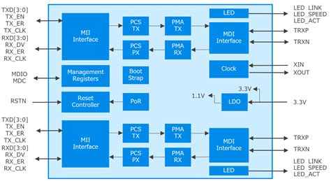 Toradh íomhá ar Ethernet Switch Functional Block Diagram