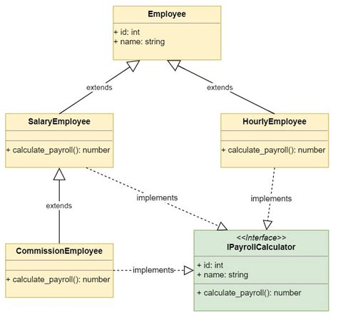 Multiple Inheritance in Python に対する画像結果