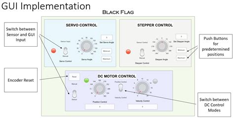 Image result for Servo Motor Simulink