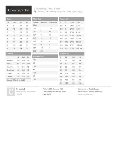 Image result for Subnet Cheat Sheeyt