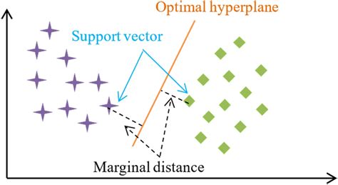 Image result for Support Vector Mechanism