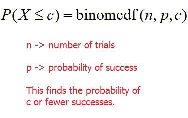 Afbeeldingsresultaten voor At Most Binomial Probability
